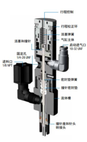 撞針式膠閥741V系列